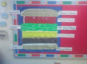 hamburger chart